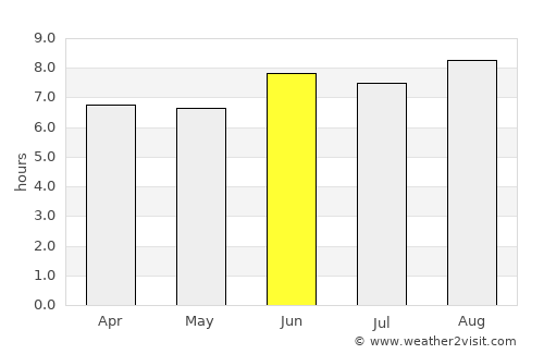 Palm Cove average rain in June