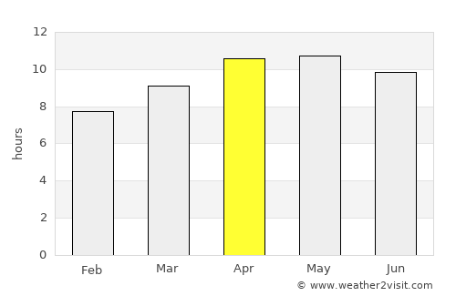 Palm Harbor average rain in April