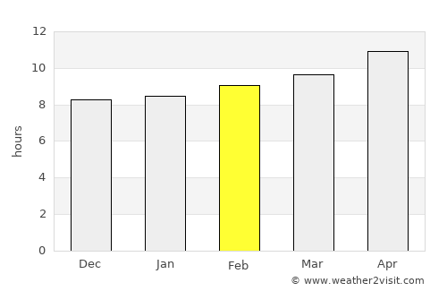 Palm Springs average rain in February
