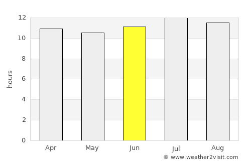 Palm Springs average rain in June