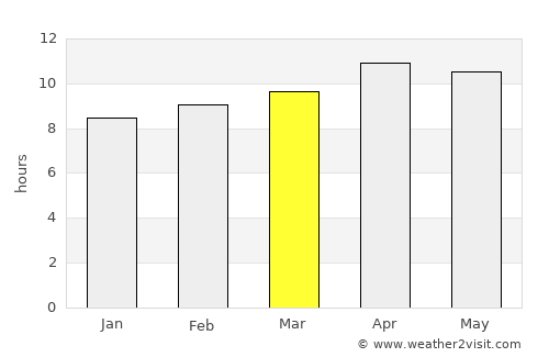Palm Springs average rain in March