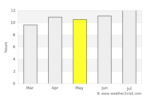 Palm Springs average rain in May