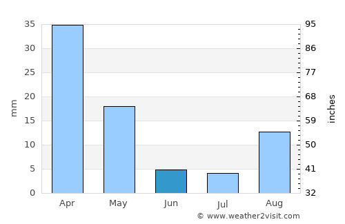 Palma di Montechiaro average rain in June