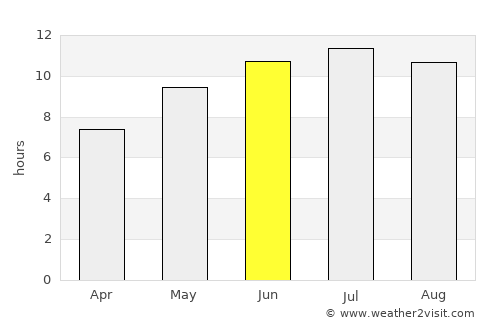 Palma average rain in June