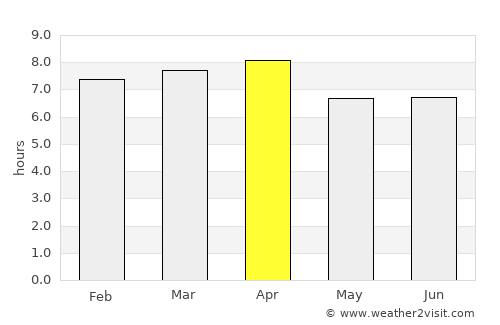 Palma Soriano average rain in April