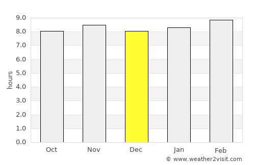 Palmar de Ocoa average rain in December