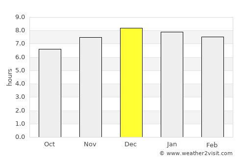 Palmares do Sul average rain in December