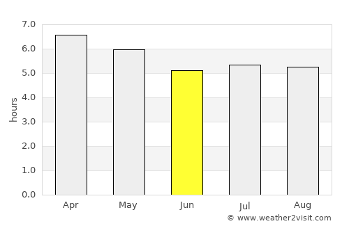 Palmares do Sul average rain in June