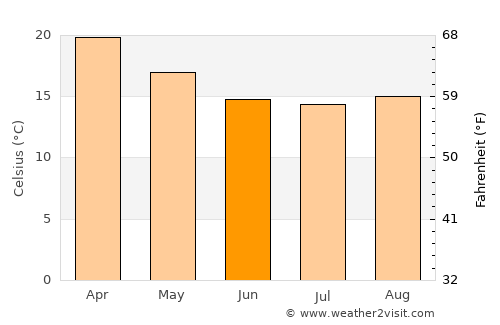 Palmares do Sul average temperature in June