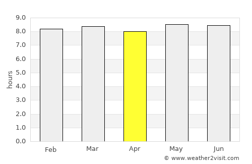 Palmas de Monte Alto average rain in April