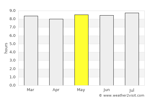 Palmas de Monte Alto average rain in May