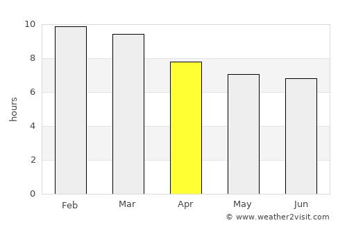 Palmasola average rain in April