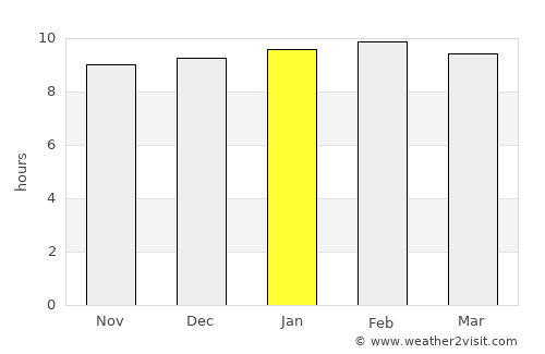 Palmasola average rain in January