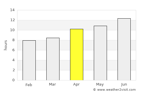 Palmdale average rain in April