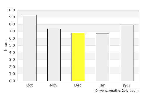 Palmdale average rain in December