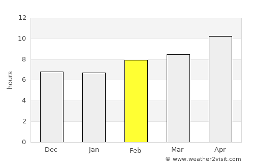 Palmdale average rain in February