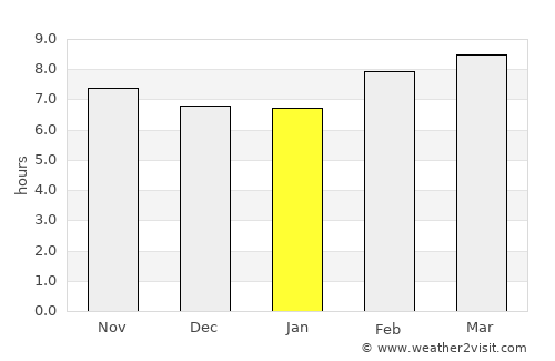 Palmdale average rain in January