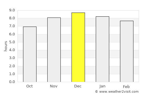 Palmeira das Missões average rain in December