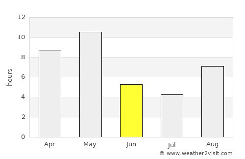 Palmer average rain in June