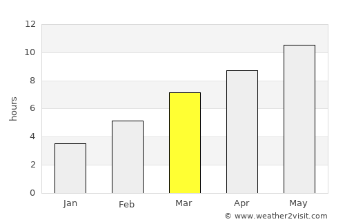 Palmer average rain in March