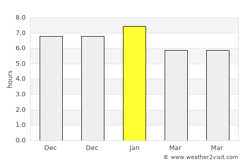 Palmerston North average rain in January