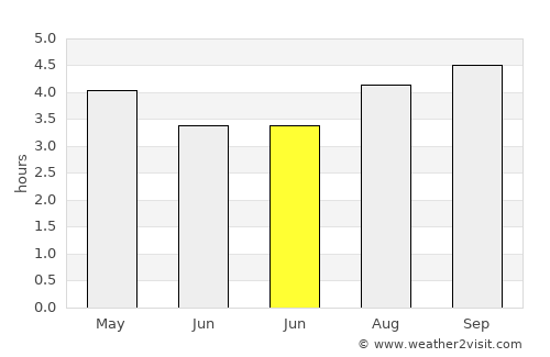 Palmerston North average rain in June