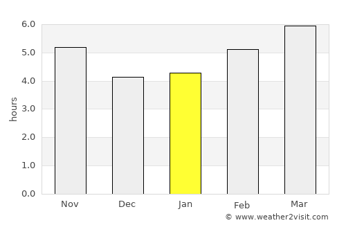 Palmi average rain in January