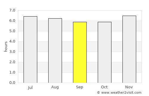 Palmichal average rain in September