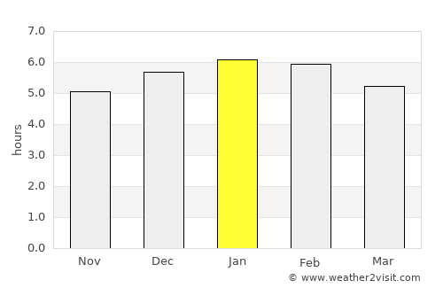 Palmira average rain in January