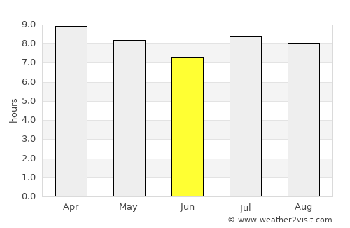 Palmira average rain in June