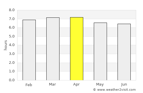 Palmital average rain in April