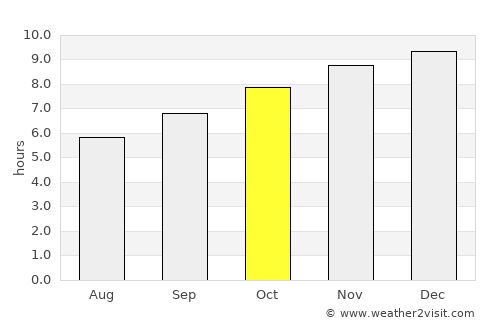 Palmitas average rain in October