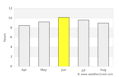Palmyra average rain in June