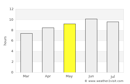 Palmyra average rain in May