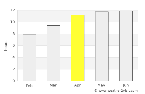 Palo Alto average rain in April