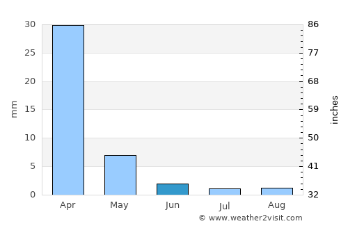 Palo Alto average rain in June