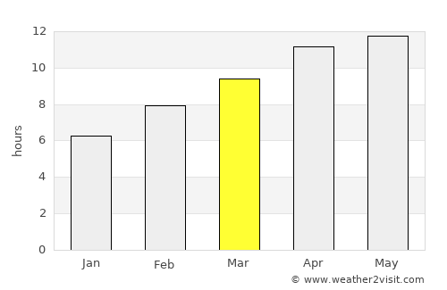 Palo Alto average rain in March