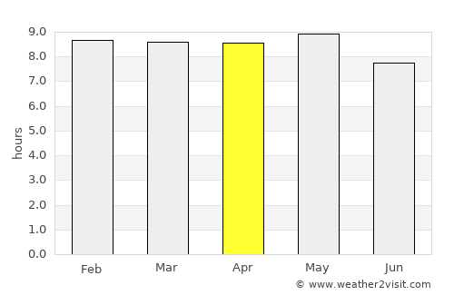 Palo Alto average rain in April
