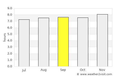 Palo Negro average rain in September