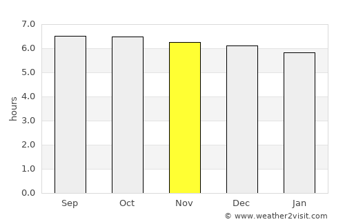 Palo average rain in November