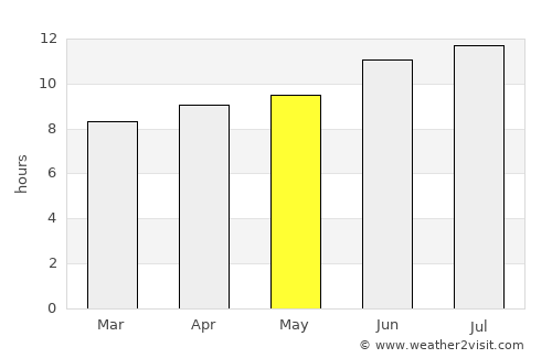 Palo Pinto average rain in May