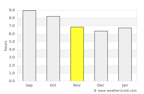 Palo Pinto average rain in November