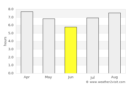 Palo Santo average rain in June