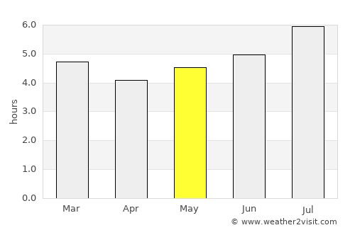 Palocabildo average rain in May