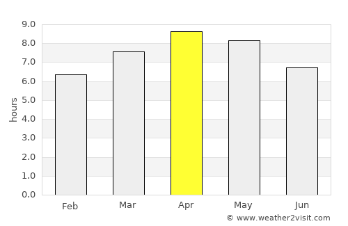 Palompon average rain in April