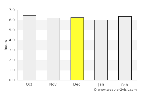 Palompon average rain in December