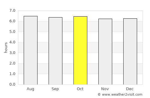Palompon average rain in October