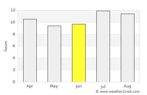 Palos Verdes Estates average rain in June