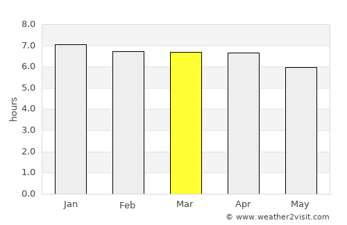 Palotina average rain in March