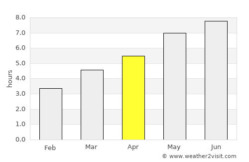 Păltinoasa average rain in April
